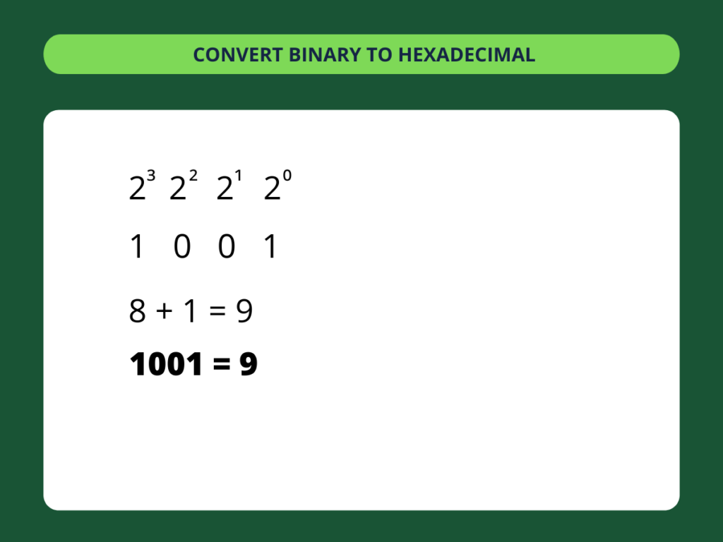 Binary to Hexadecimal - step 2