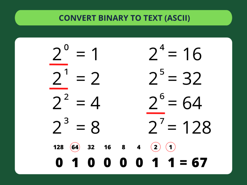 Binärcode in Text umwandeln - 1e. Schritte