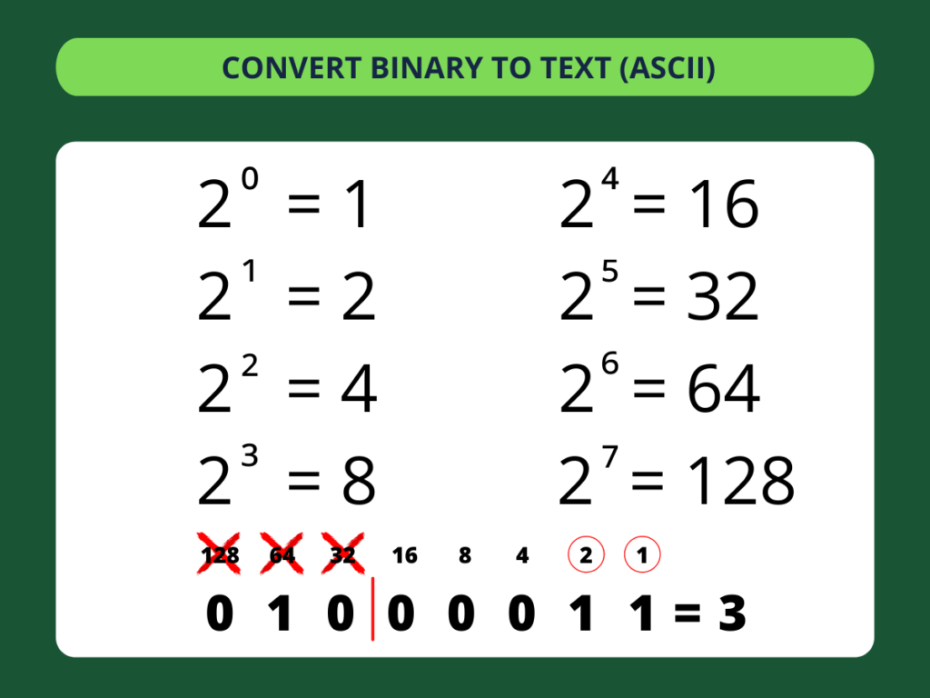 Binärcode in Text umwandeln - 2e. Schritte
