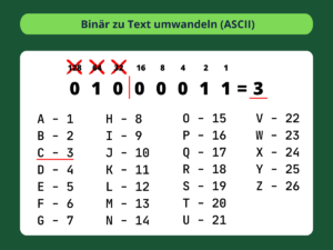 Binärcode in Text umwandeln - 2e. Schritte
