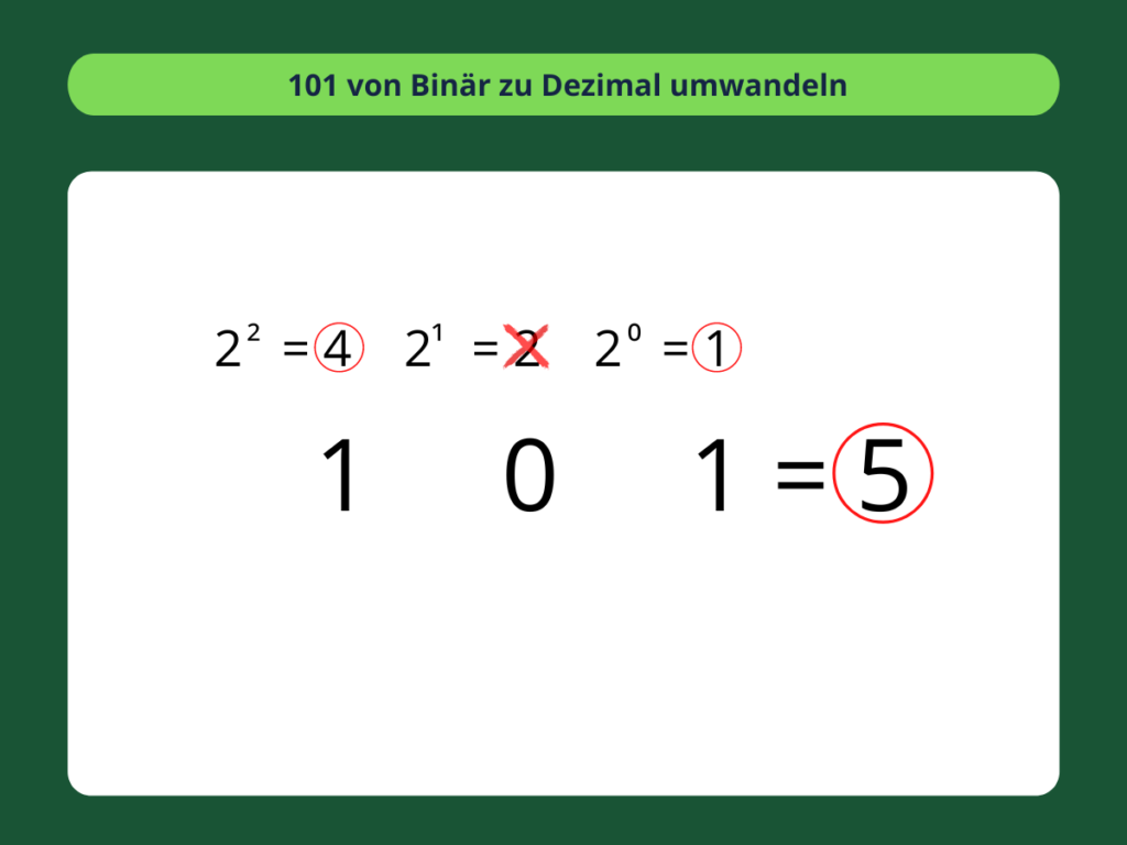 Binär in Dezimal umwandeln - 4. Schritte