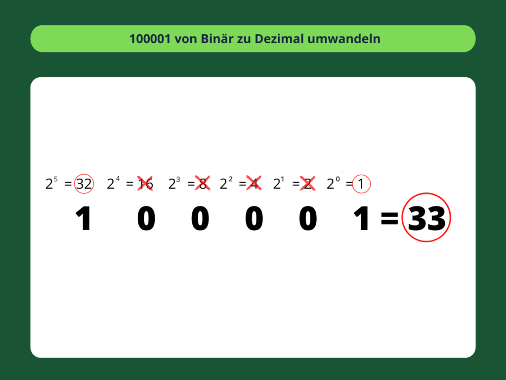 Binär in Dezimal umwandeln - 5. Schritte