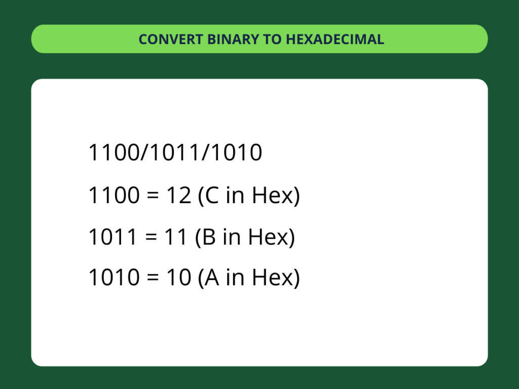 Binär zu Hexadezimal – Schritt 4