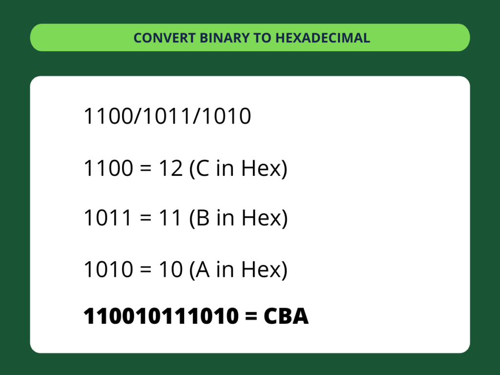 Binär zu Hexadezimal – Schritt 5