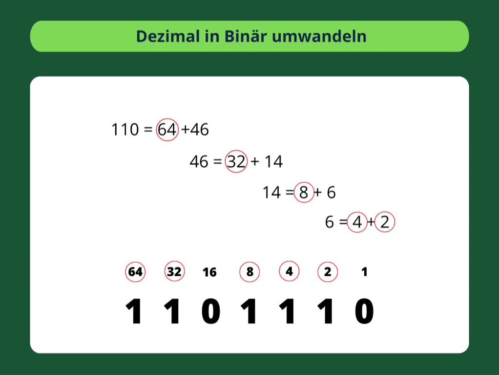 Dezimal in Binär umwandeln 4