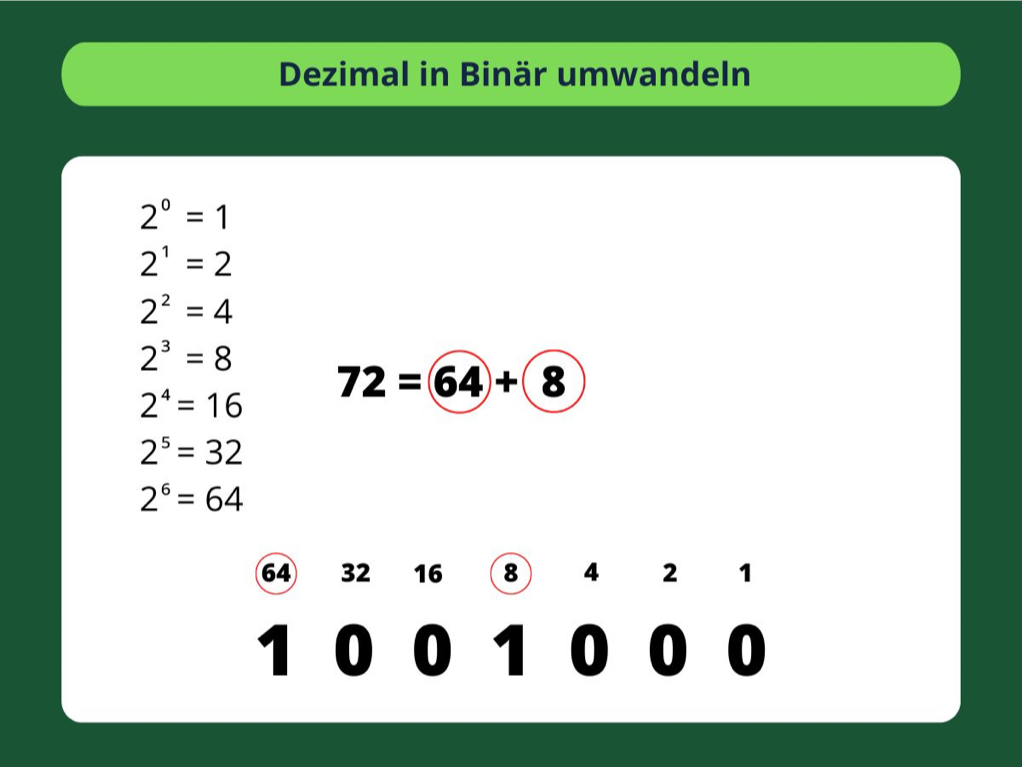 Dezimal in Binär umwandeln 2