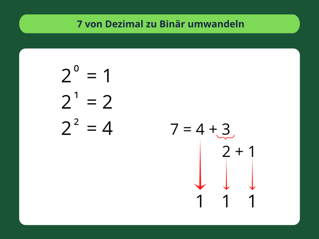 Dezimal zu Binär umwandeln - 3. Schritte