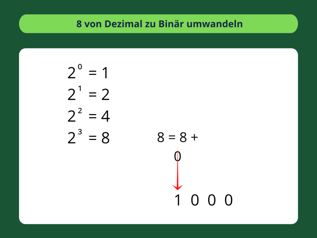 Dezimal zu Binär umwandeln - 4. Schritte