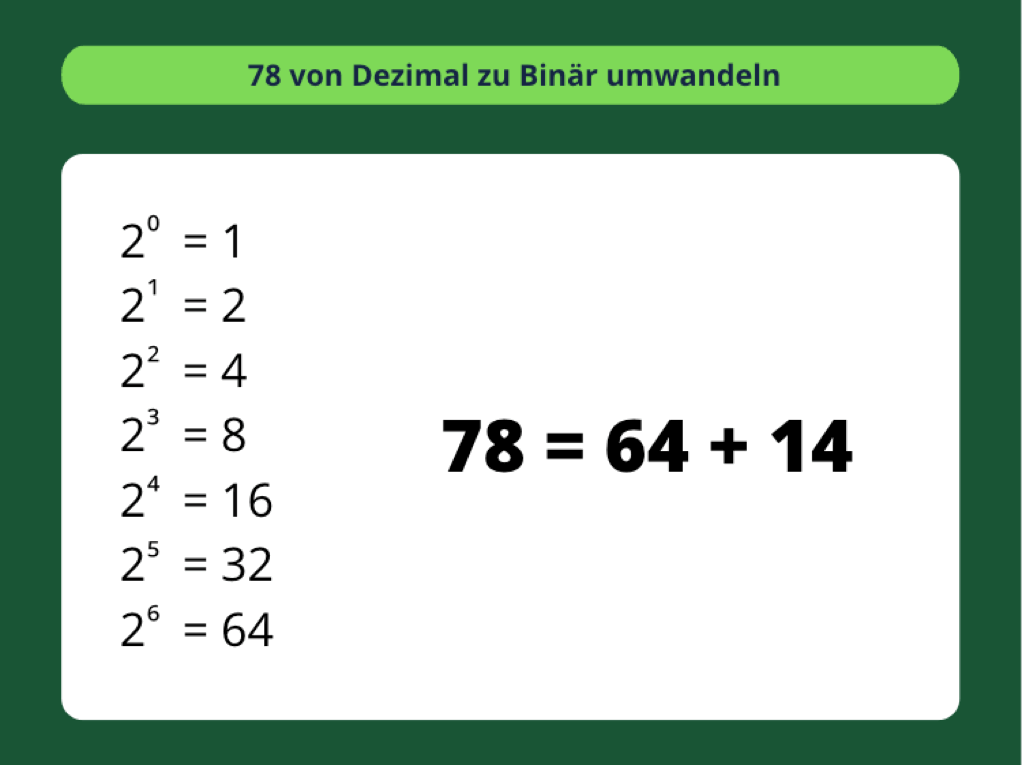 Dezimal zu Binär umwandeln - 5. Schritte